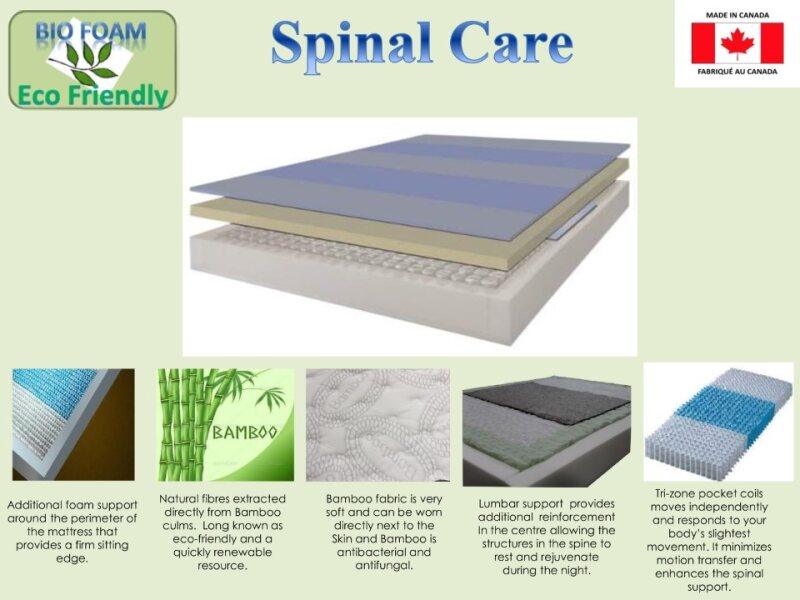 Spinal Care - Mattress - Dreamland Home Furnishing